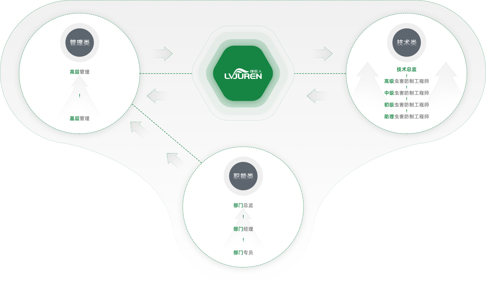 消毒處理公司